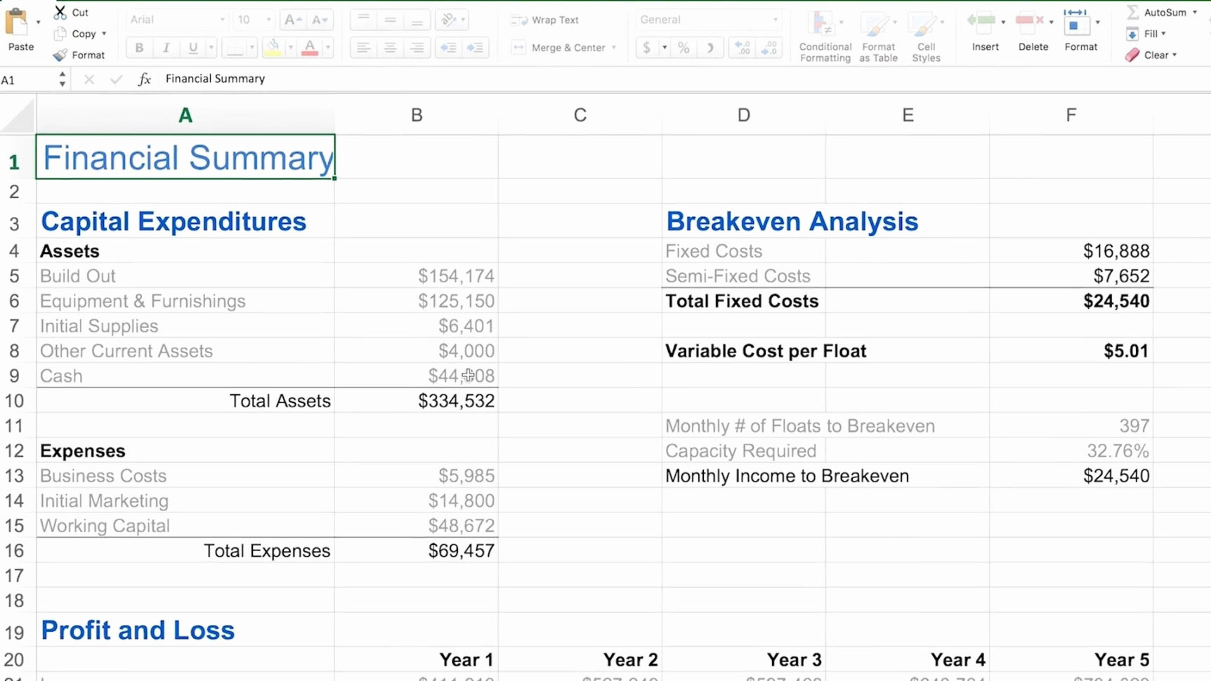 Business Plan Financial Plan Best Of Business Plan Financial Plan For Business Plan Financial Template