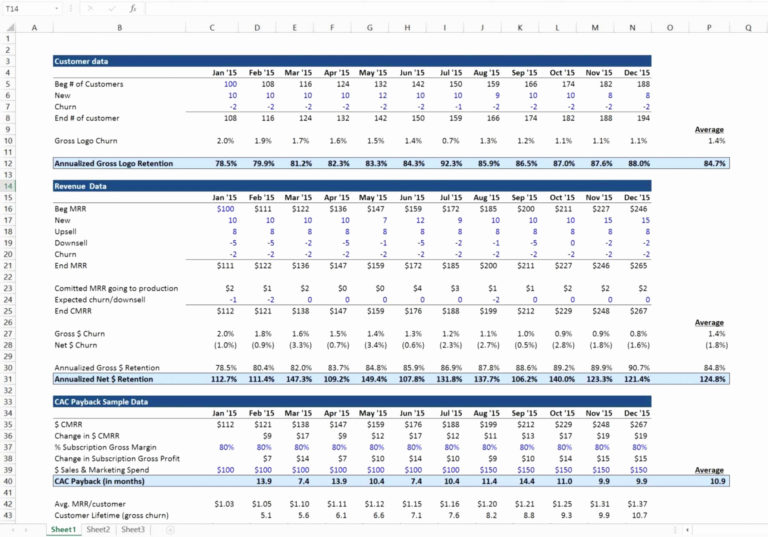 Business Plan Financial Projections Template New Business Plan within ...