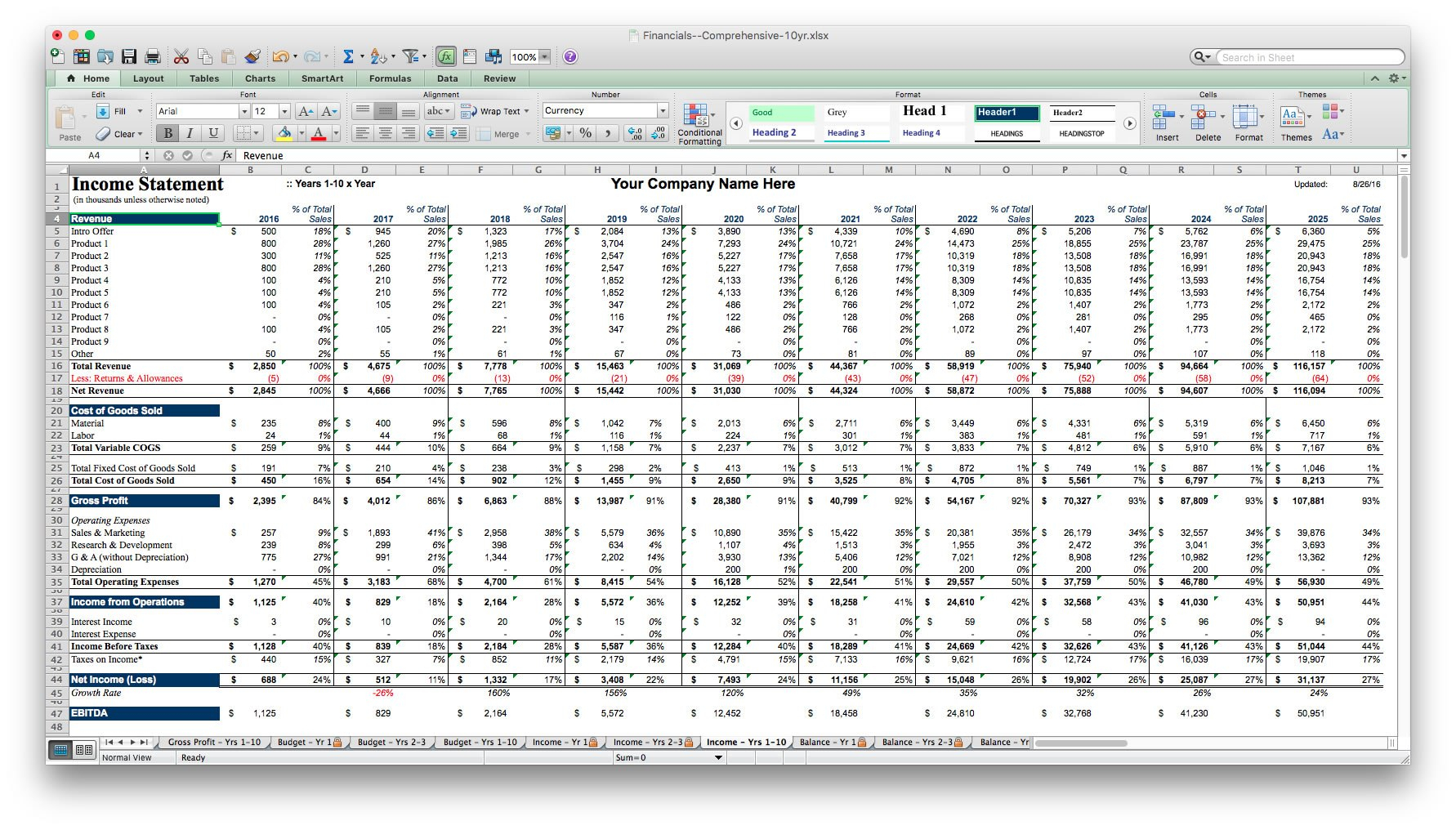 Revenue Projection Template Excel 8684