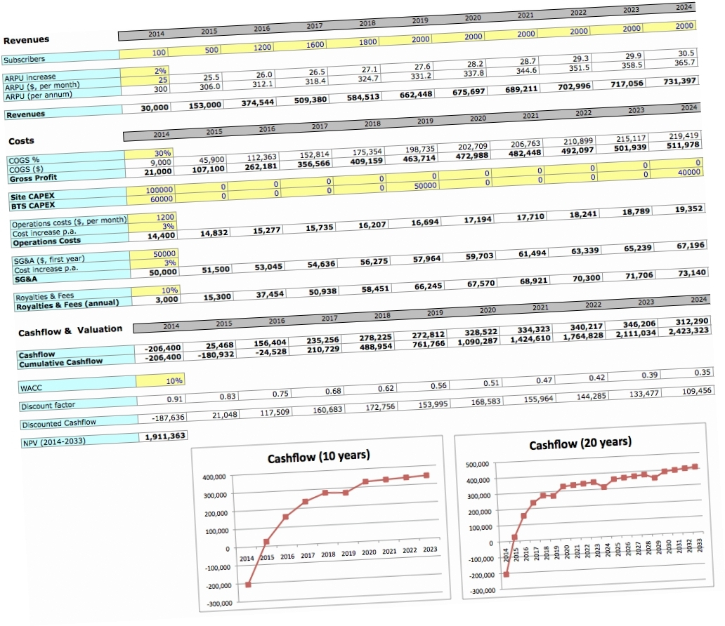 business-plan-financial-template-excel-download-db-excel