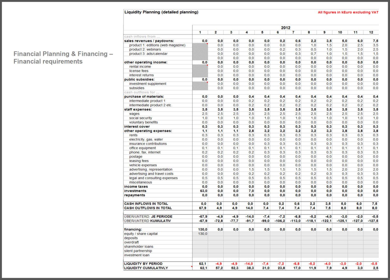 Business Plan Financial Template Excel Download Reference Bud For Inside Business Plan Financial Template Excel Download