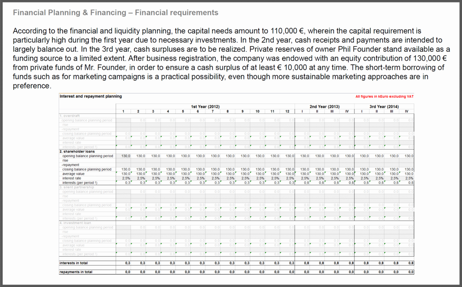 Business Plan Financials Template Best Of Financial Plan In A Throughout Business Plan Financial Template Excel Business Plan Financials Template Best Of Financial Plan In A Throughout Business Plan Financial Template Excel