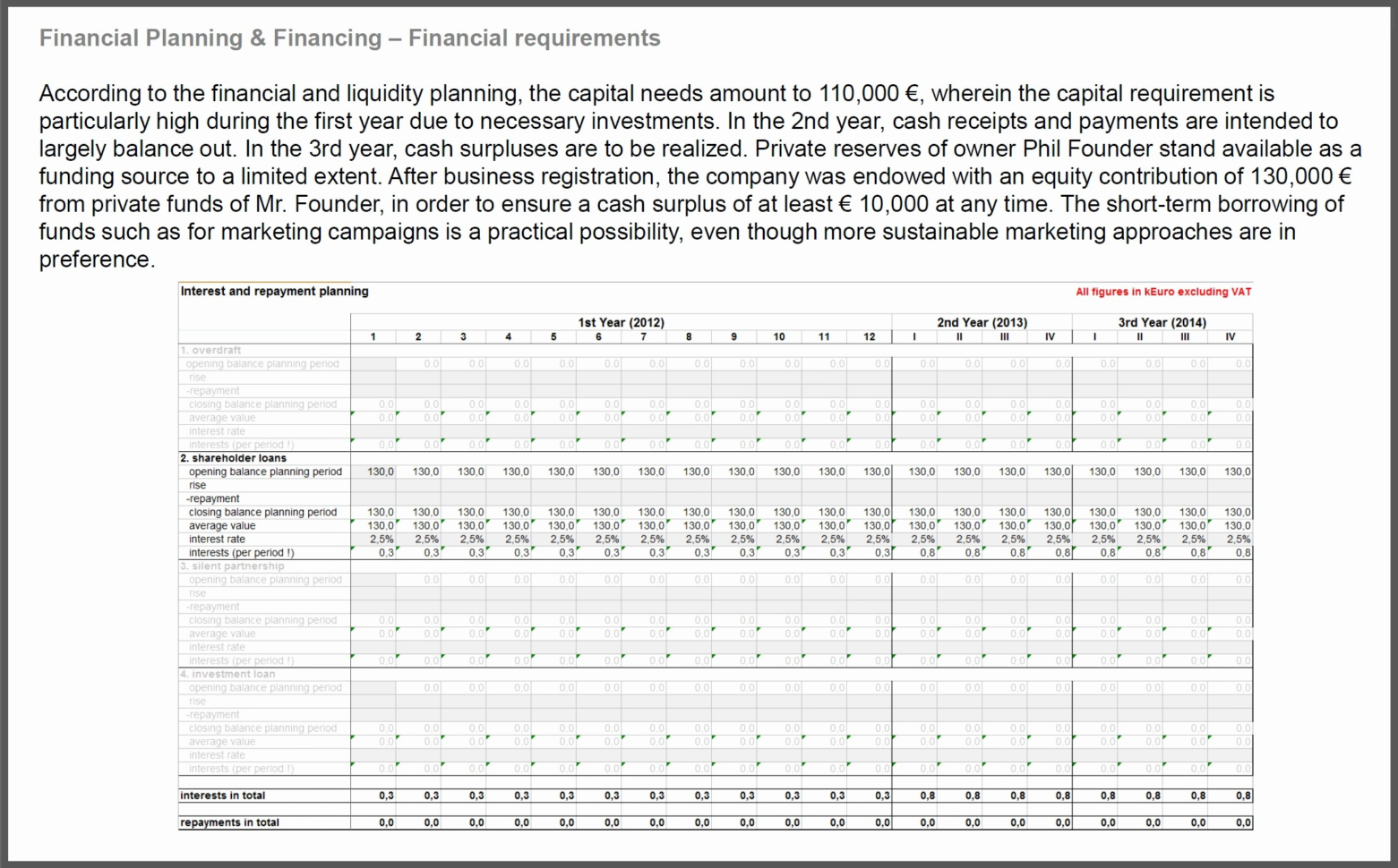 Business Plan Financials Template Excel Refrence Financial Plan For and Business Plan Financials Template Excel Refrence Financial Plan For and