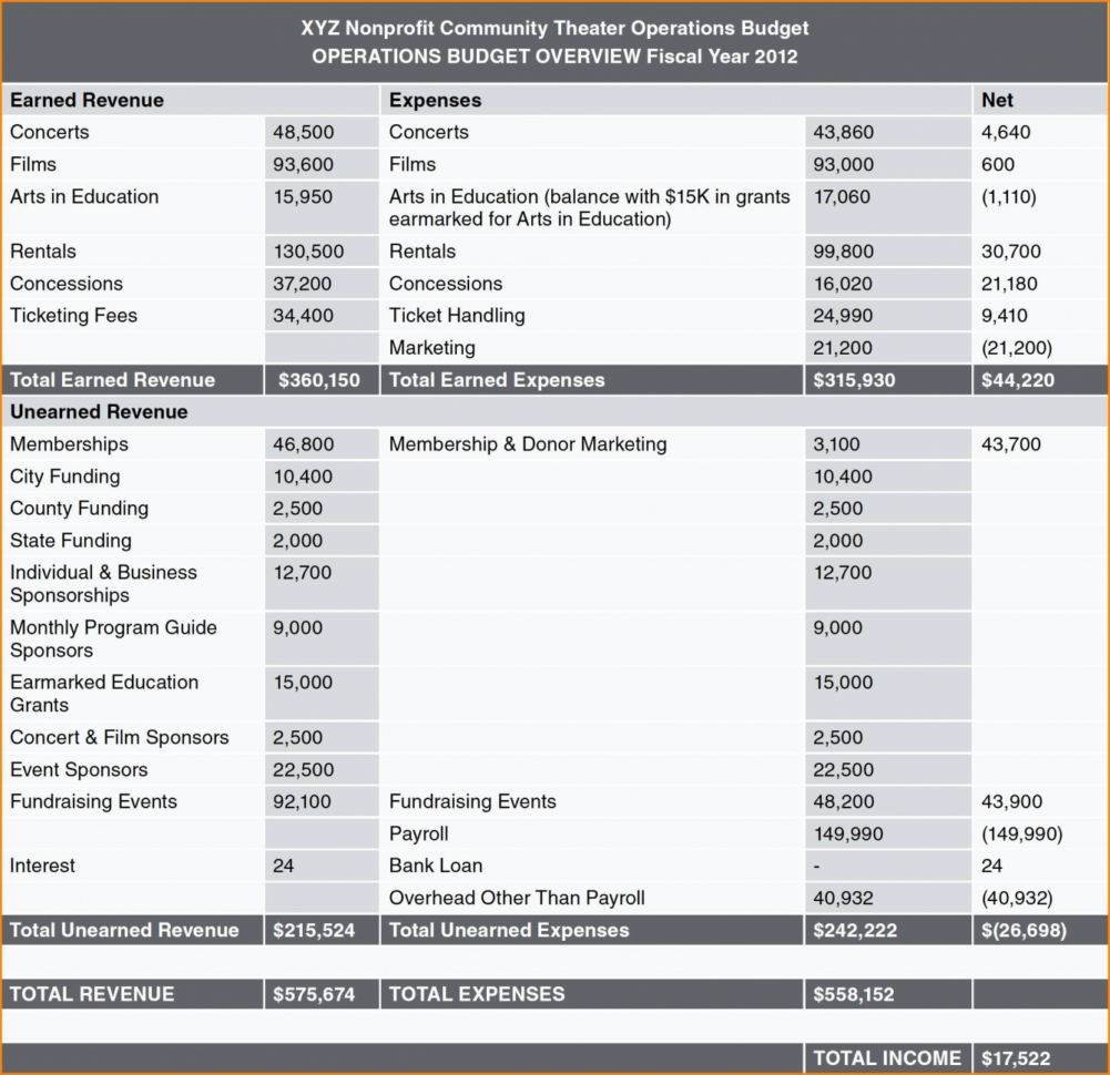 Business Start Up Expenses Template New Business Startup Expenses Intended For Business Startup Expense Template
