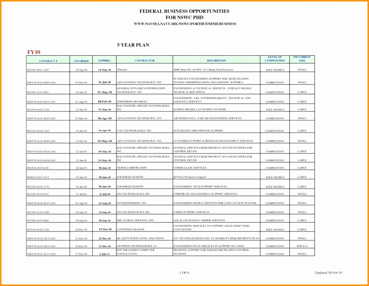 Business Startup Expenses Spreadsheet Best Of How To Create Business Intended For Start Up Business Expense Template