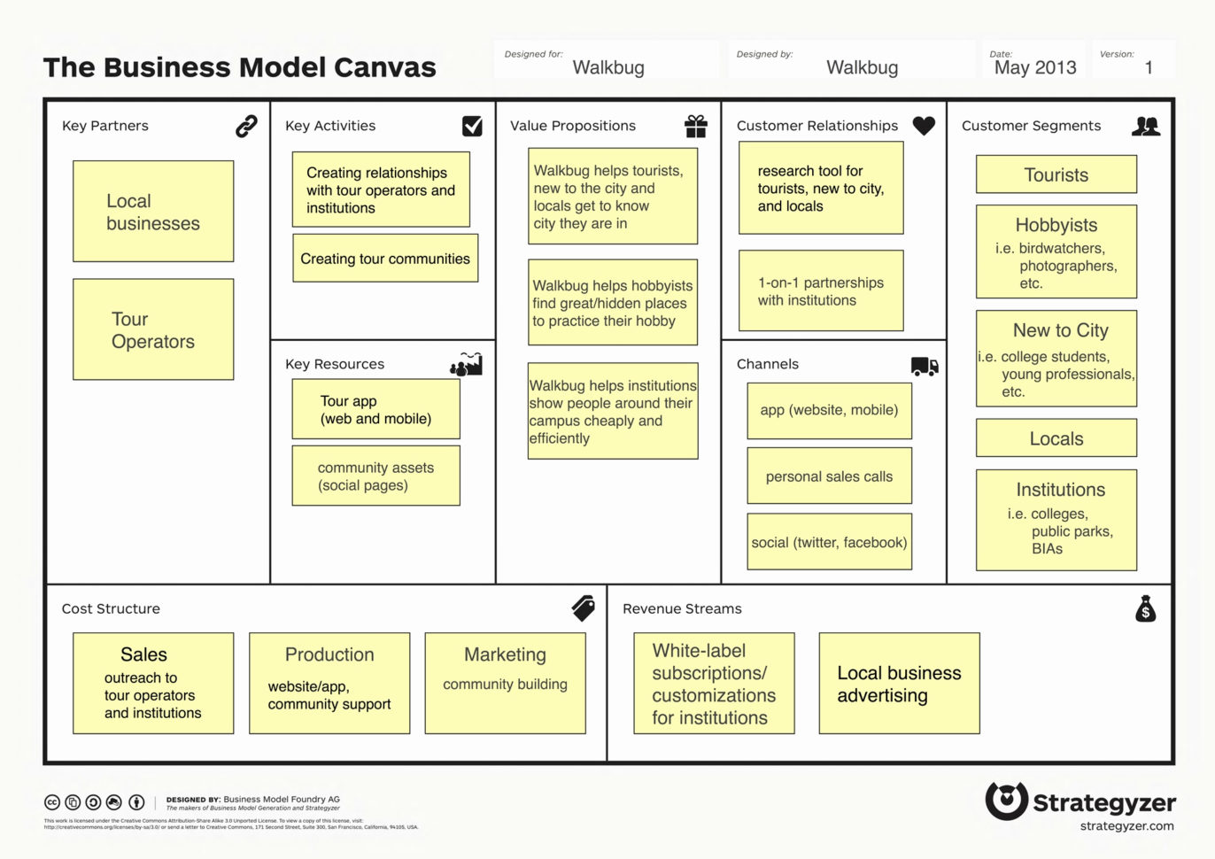 Business Startup Expenses Spreadsheet Unique Elegant Business Start Throughout Start Up Business Expense Spreadsheet