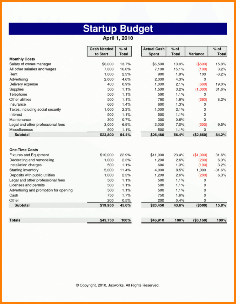 Business Startup Spreadsheet Template As Excel Spreadsheet How To Inside Business Startup Budget Spreadsheet