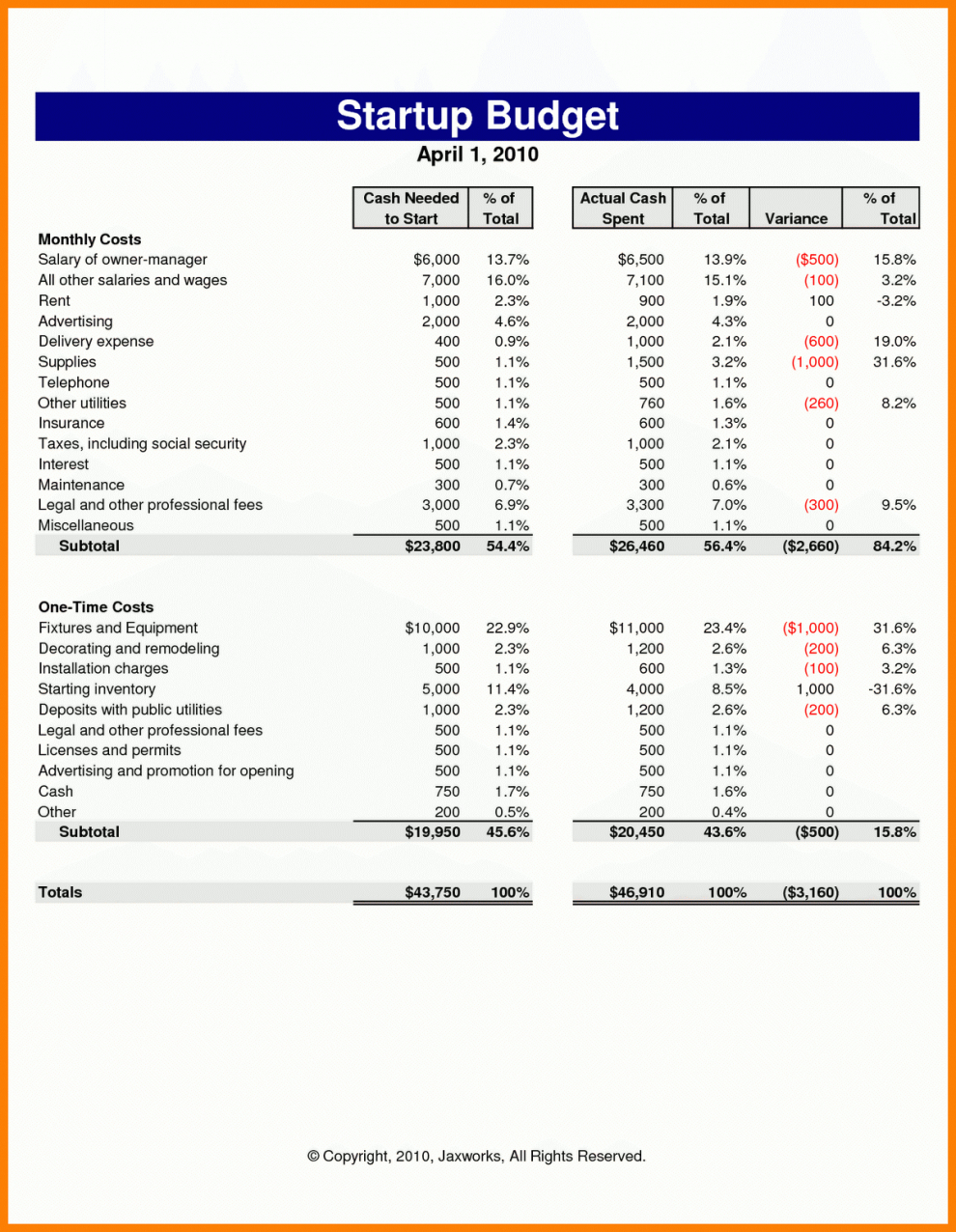 Business Startup Spreadsheet Template As Excel Spreadsheet How To To Business Start Up Budget Template