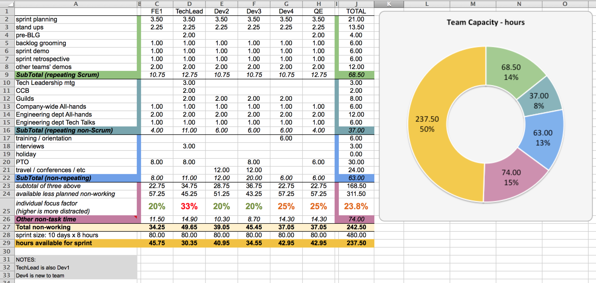 Capacity Planning Worksheet For Scrum Teams – Agile Coffee Inside Resource Planning Spreadsheet