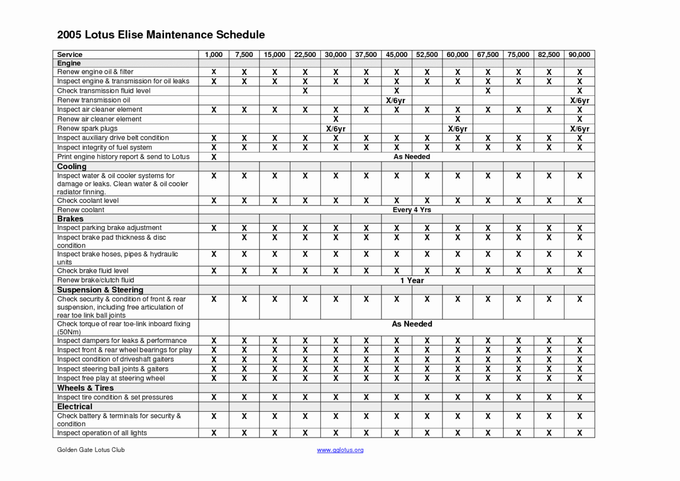 Car Maintainence Schedule New Excel Car Maintenance Log New Car With Auto Maintenance Schedule Spreadsheet