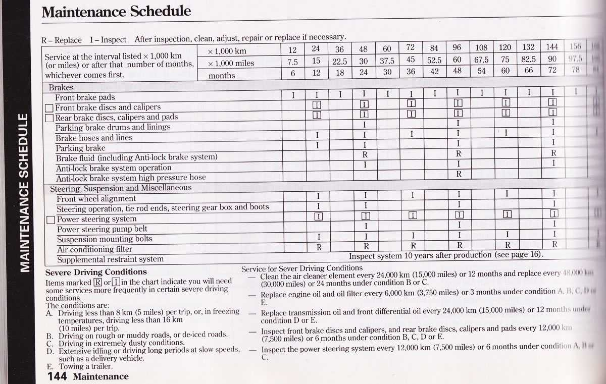 Car Maintenance Schedule Spreadsheet 2018 Excel Spreadsheet With Auto Maintenance Schedule Spreadsheet