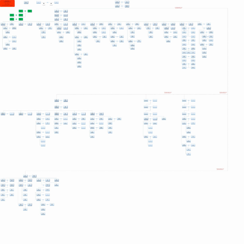 Cattle Inventory Spreadsheet Beautiful Asset Management Spreadsheet With Asset Management Spreadsheet Template