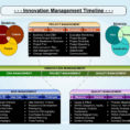 Change Management Projects Examples Bussines Plan Business Chan For Within Businessballs Project Management Templates