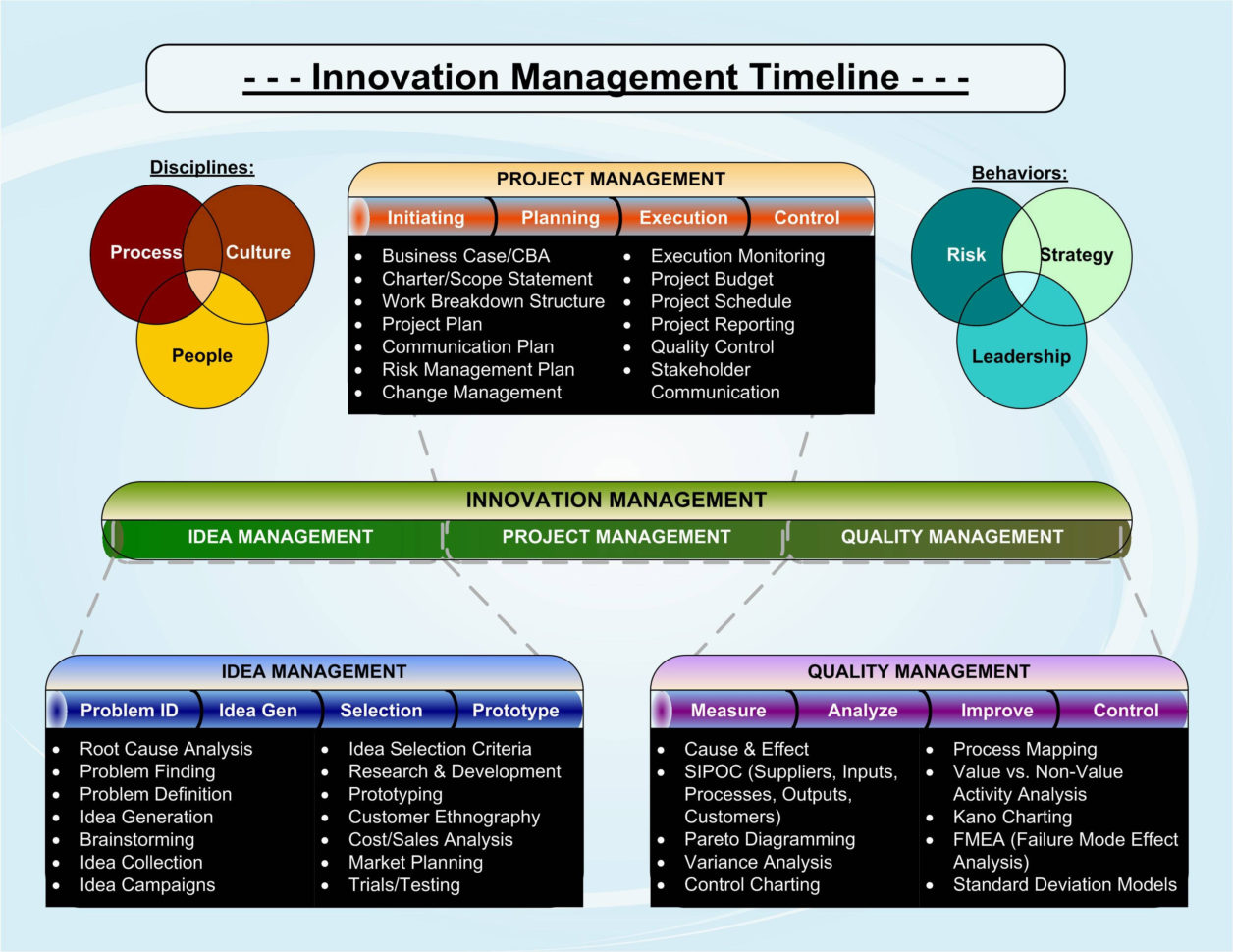 Change Management Projects Examples Bussines Plan Business Chan For Within Businessballs Project Management Templates Change Management Projects Examples Bussines Plan Business Chan For Within Businessballs Project Management Templates