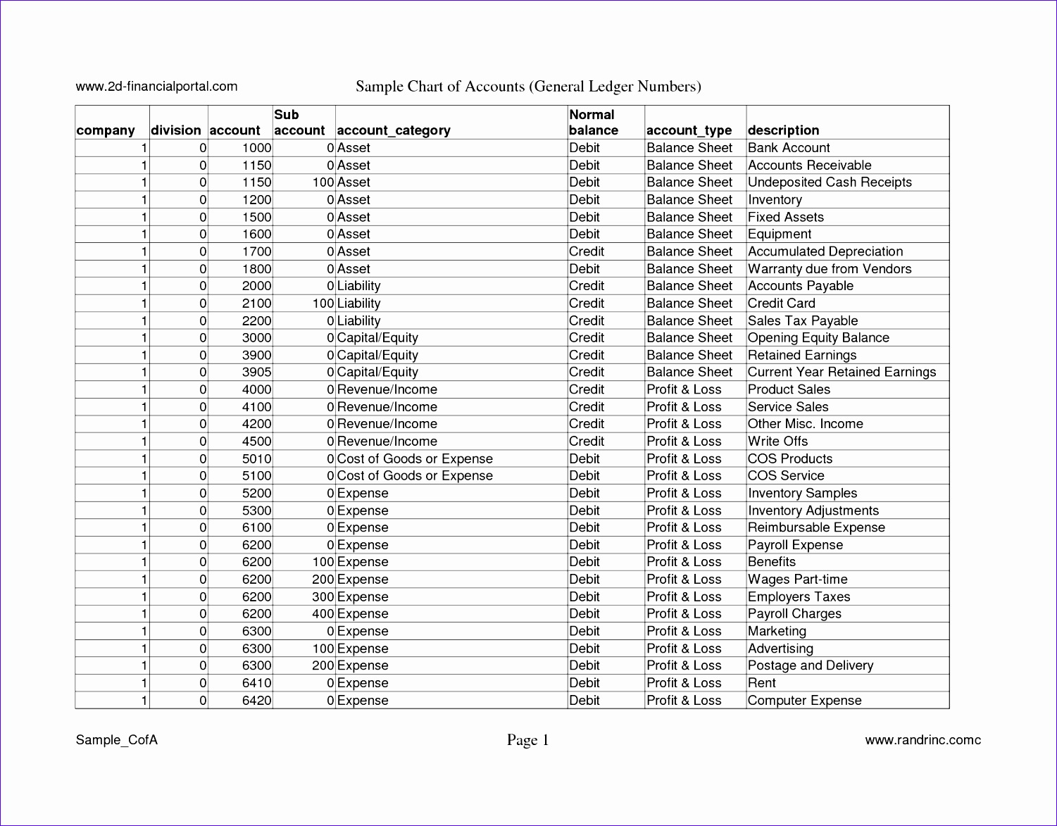 Chart Of Accounts Excel Template Free Download