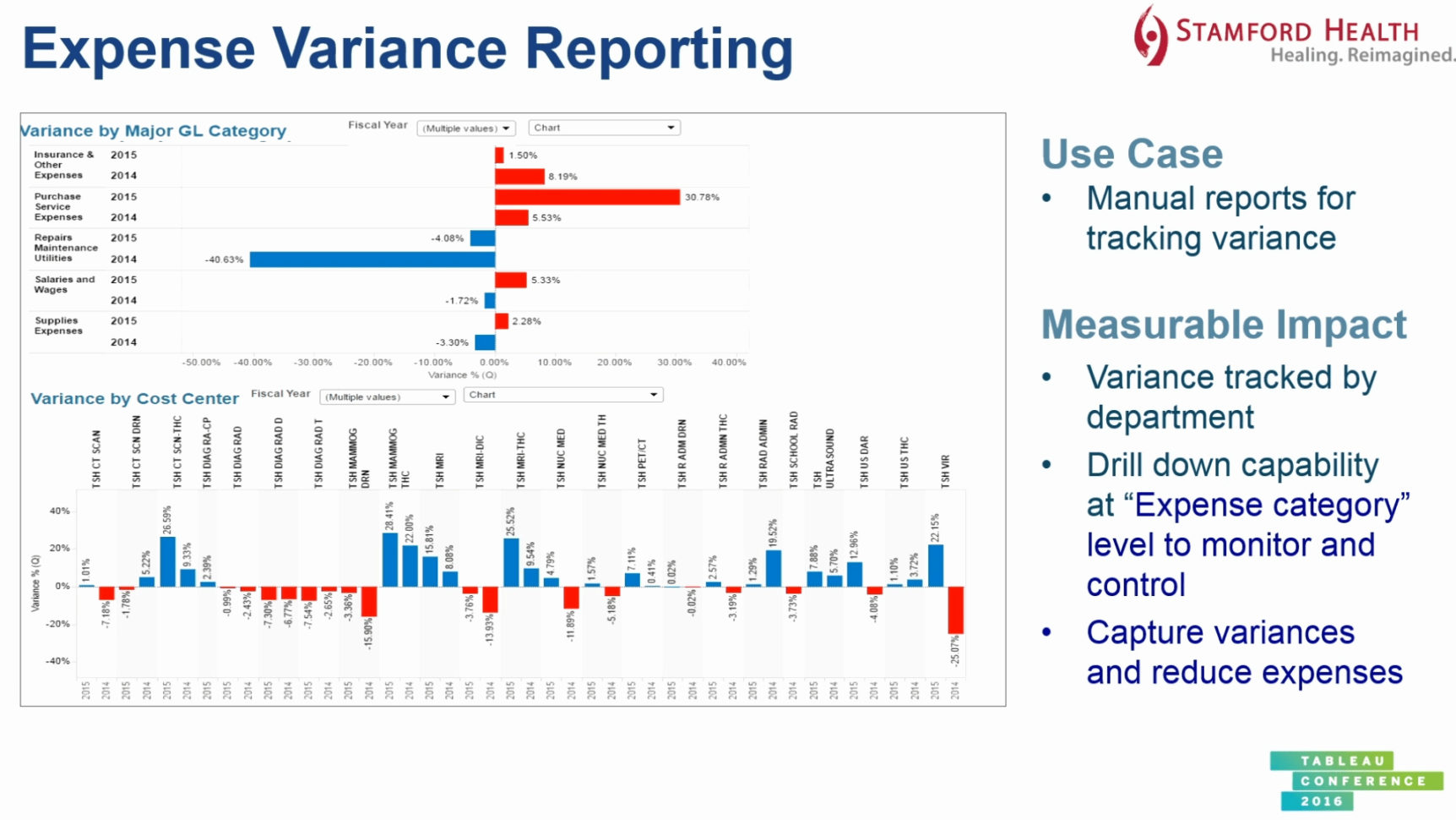 Chart Of Accounts For Personal Finance Beautiful Chart Accounts For For Personal Finance Chart Of Accounts