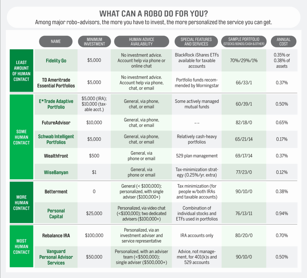 chart-of-accounts-for-personal-finance-beautiful-line-financial-to-for