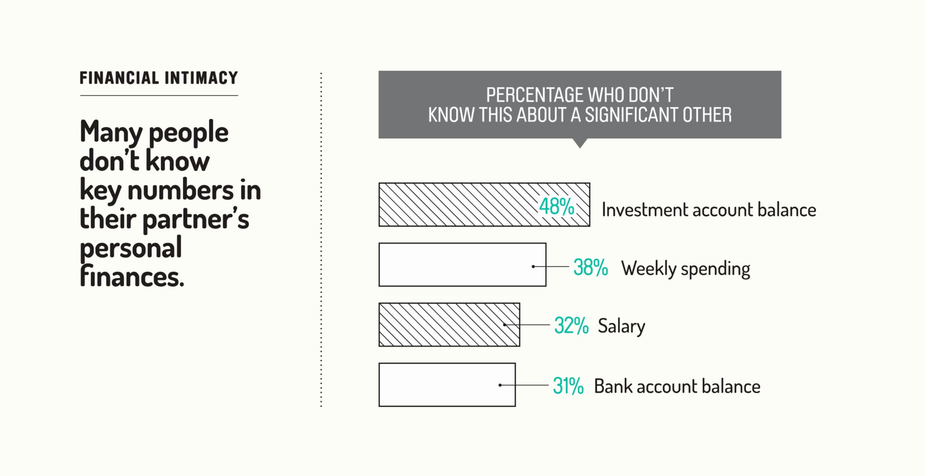 Chart Of Accounts For Personal Finance Inspirational Chart Accounts to