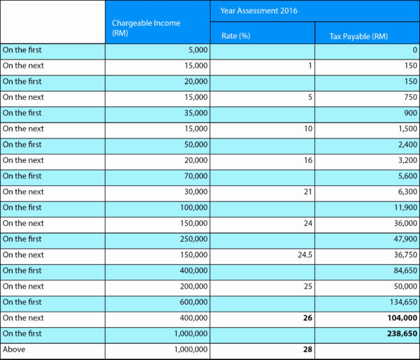 Personal Finance Chart Of Accounts — db-excel.com