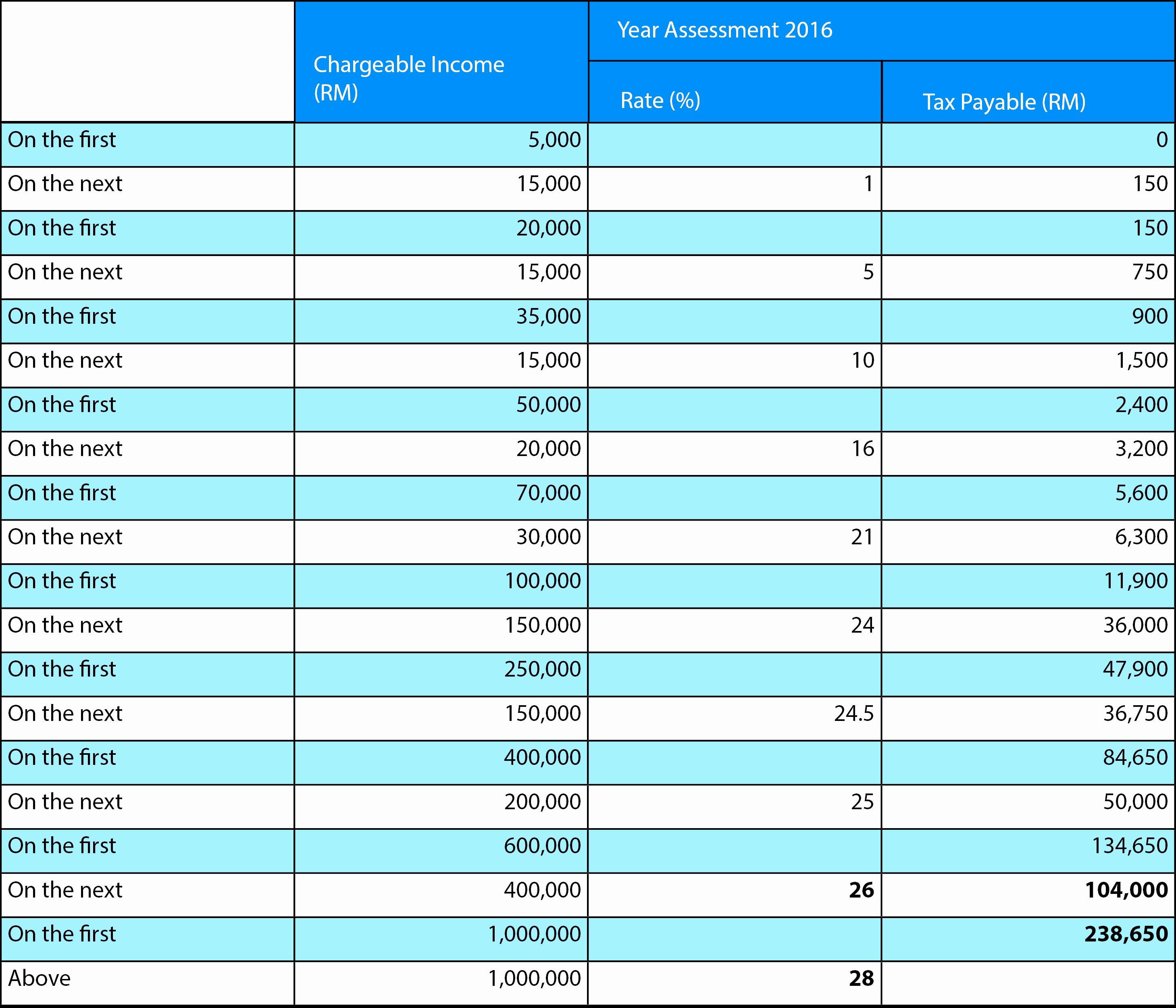 Personal Finance Chart Of Accounts —