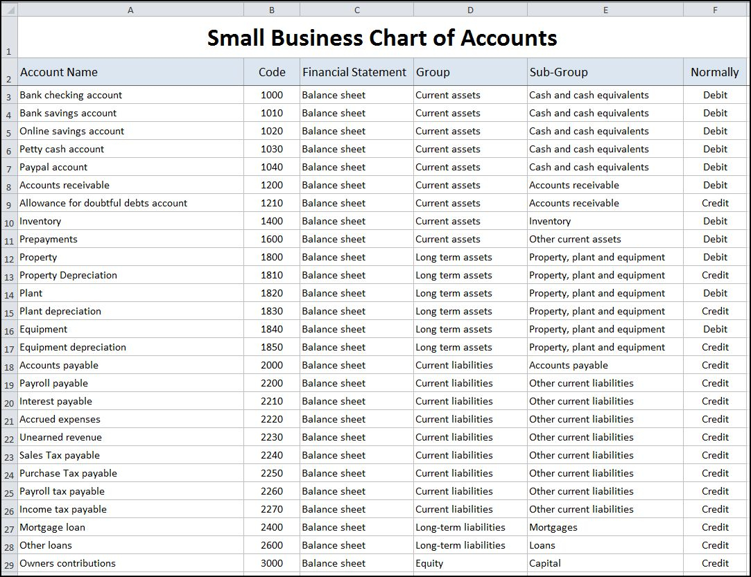 Chart Of Accounts Template For Small Business —