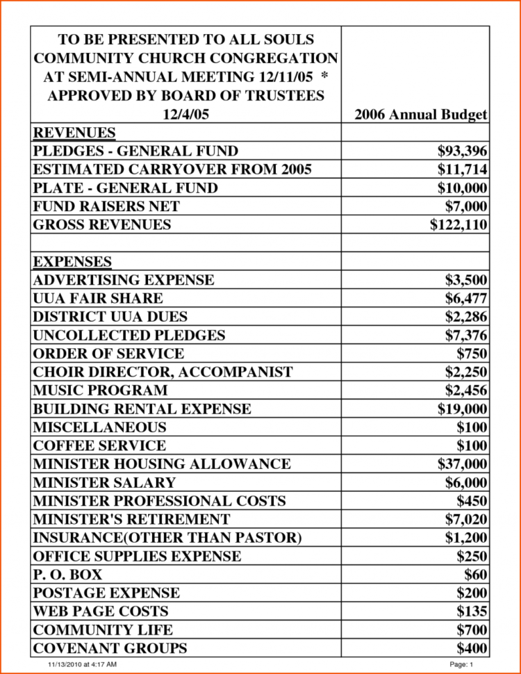 Church Budget Template Example Sarahepps Com Of Spreadsheet Sample With Church Budget Spreadsheet