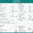 Classified Balance Sheets   Principlesofaccounting To Accounting Forms Balance Sheet