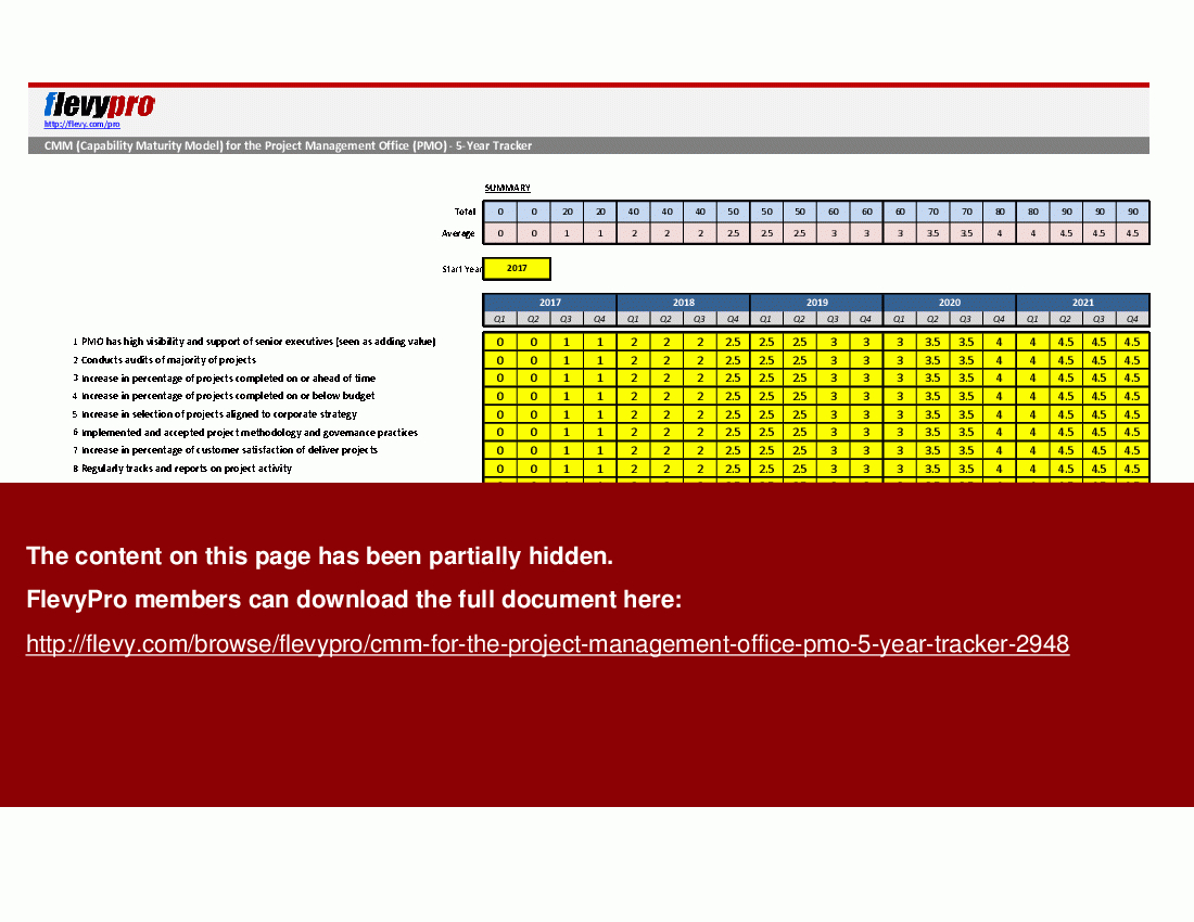 cmm-for-the-project-management-office-pmo-5-year-tracker-excel