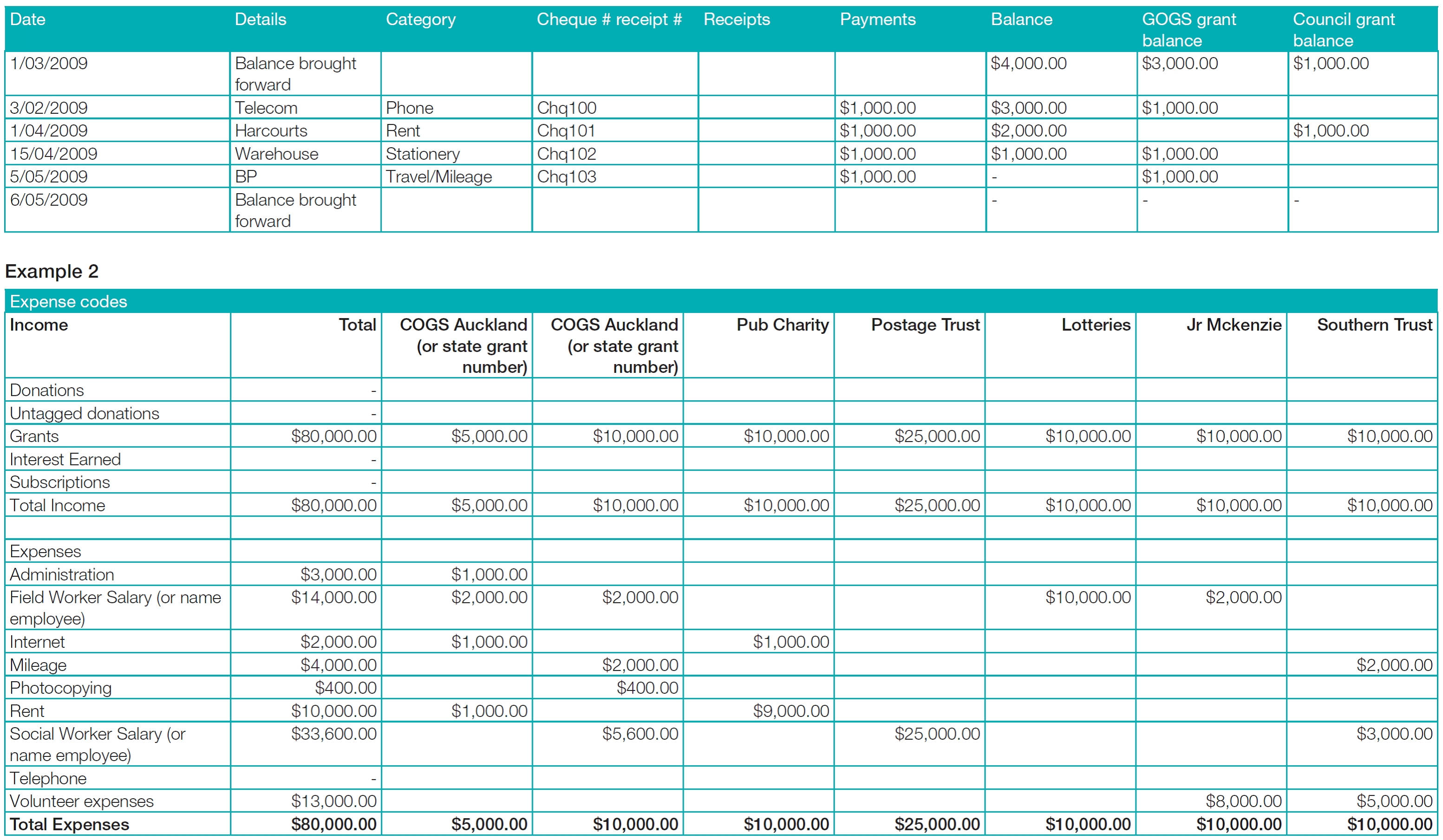 Communitynet Aotearoa » Financial Reporting In Month End Accounting With Month End Accounting Checklist Template