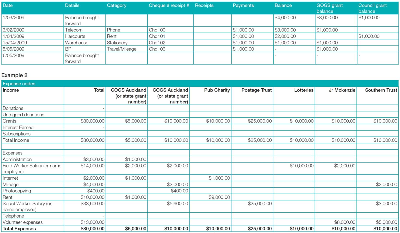 Communitynet Aotearoa » Financial Reporting In Month End Accounting Within Monthly Accounting Checklist Template Communitynet Aotearoa » Financial Reporting In Month End Accounting Within Monthly Accounting Checklist Template