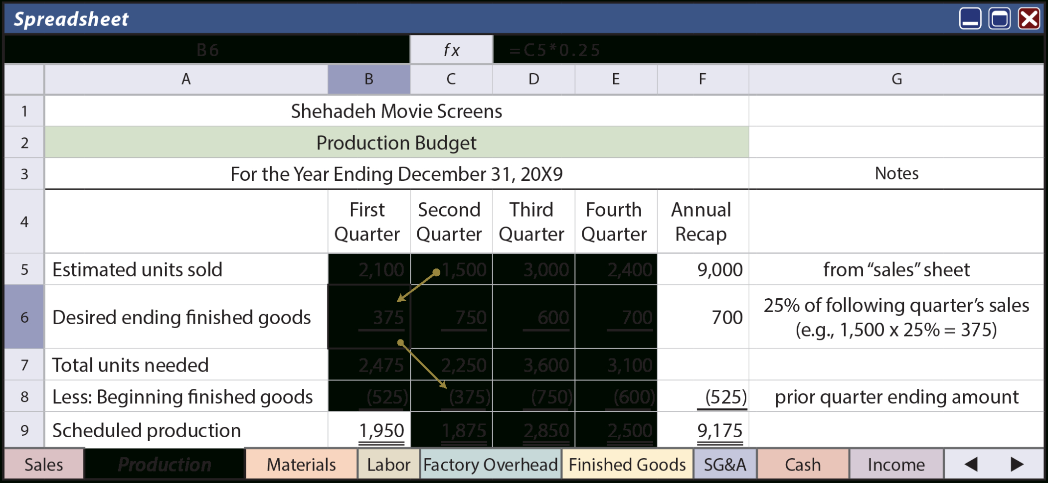 Components Of The Budget   Principlesofaccounting Within Components Of A Spreadsheet
