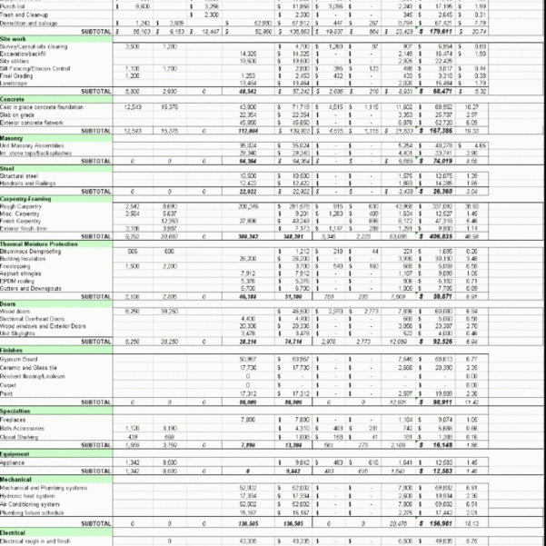 Electrical Estimating Spreadsheet Spreadsheet Software electrical ...