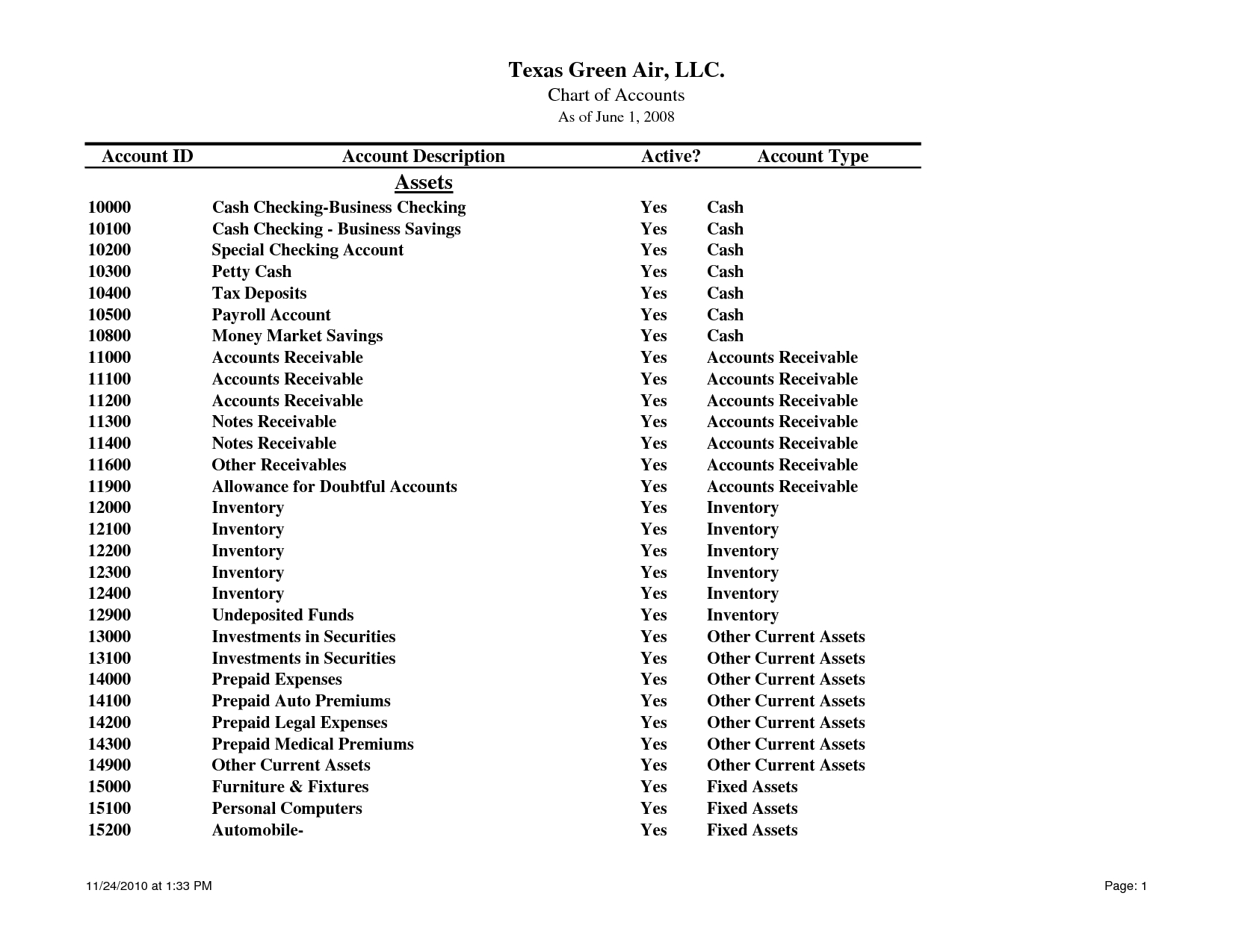 Construction Chart Of Accounts Template