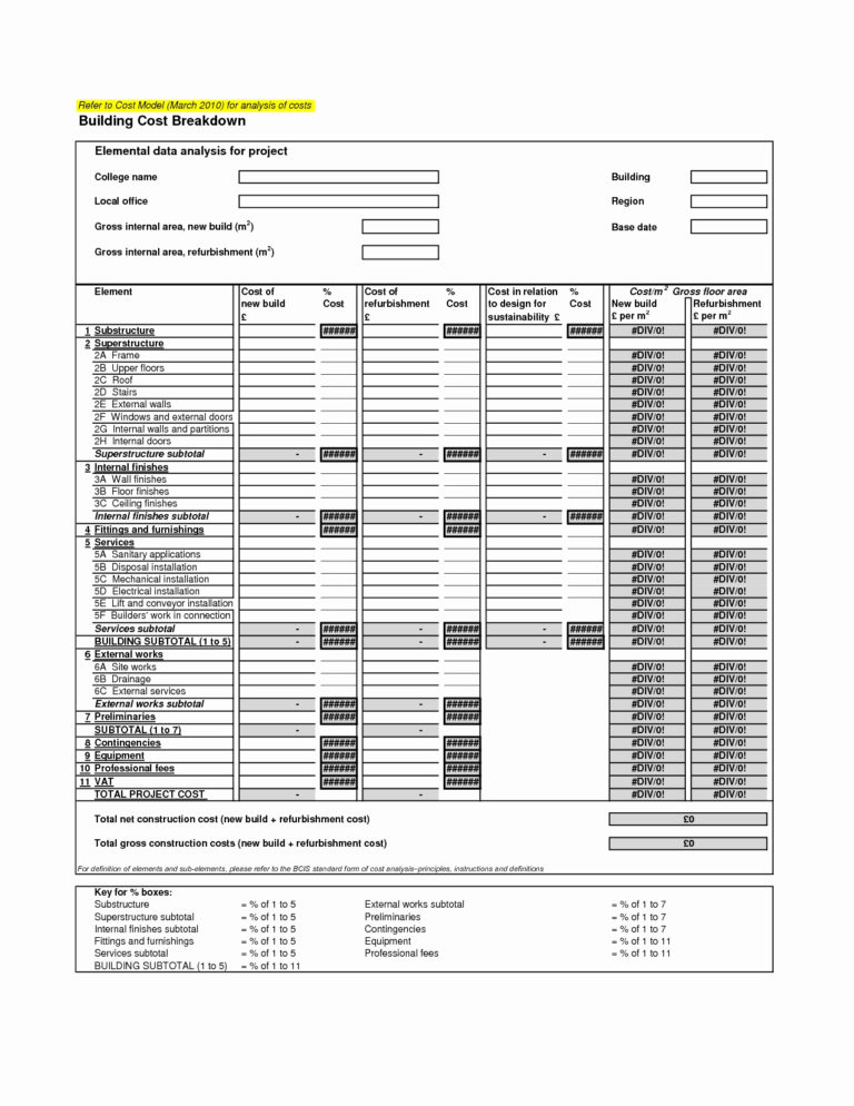Construction Cost Report Template