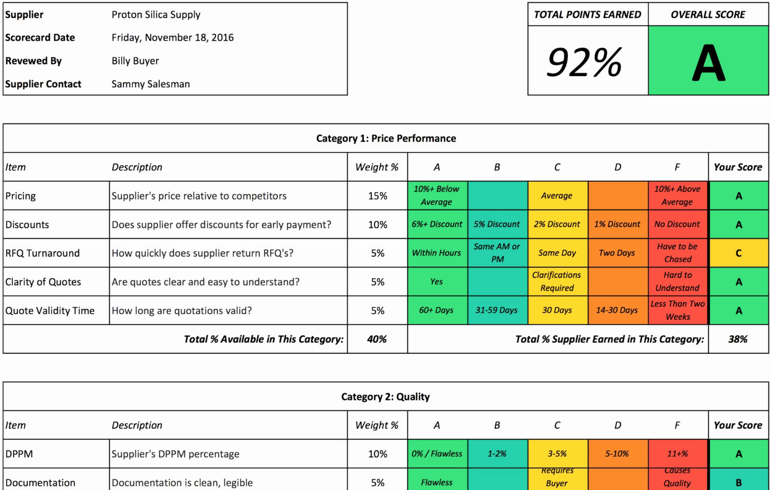 Contract Management Spreadsheet Template Lovely 50 Beautiful Throughout Contract Management Spreadsheet