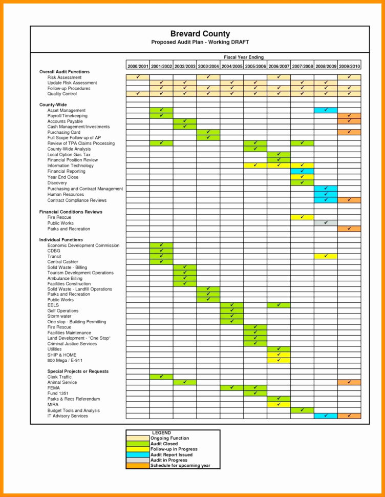 Contract Management Template New Contract Management Spreadsheet Throughout Contract Management Spreadsheet