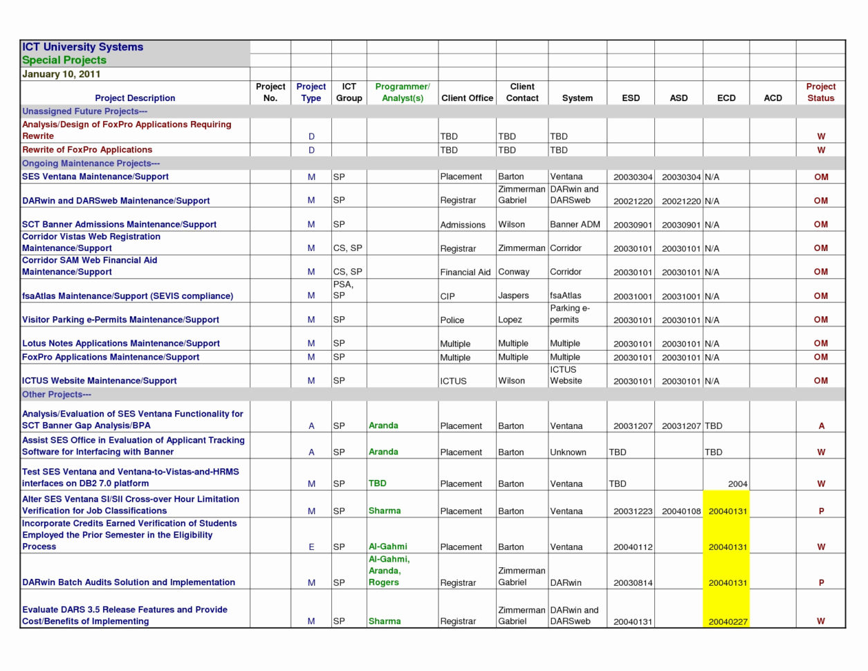 Contract Tracking Spreadsheet —