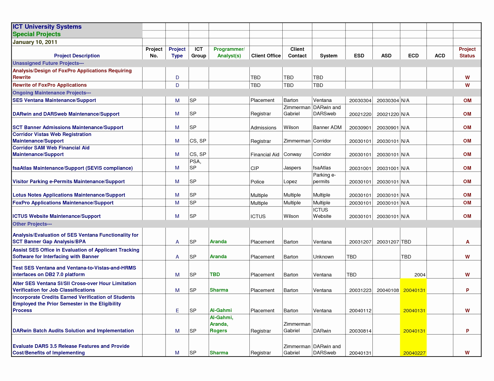 Contract Tracking Spreadsheet Db excel