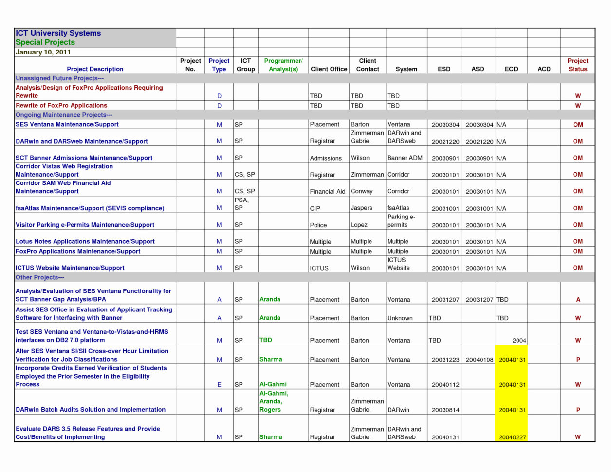 Contract Tracking Template Unique 50 Inspirational Recruitment For Recruiting Tracking Spreadsheet
