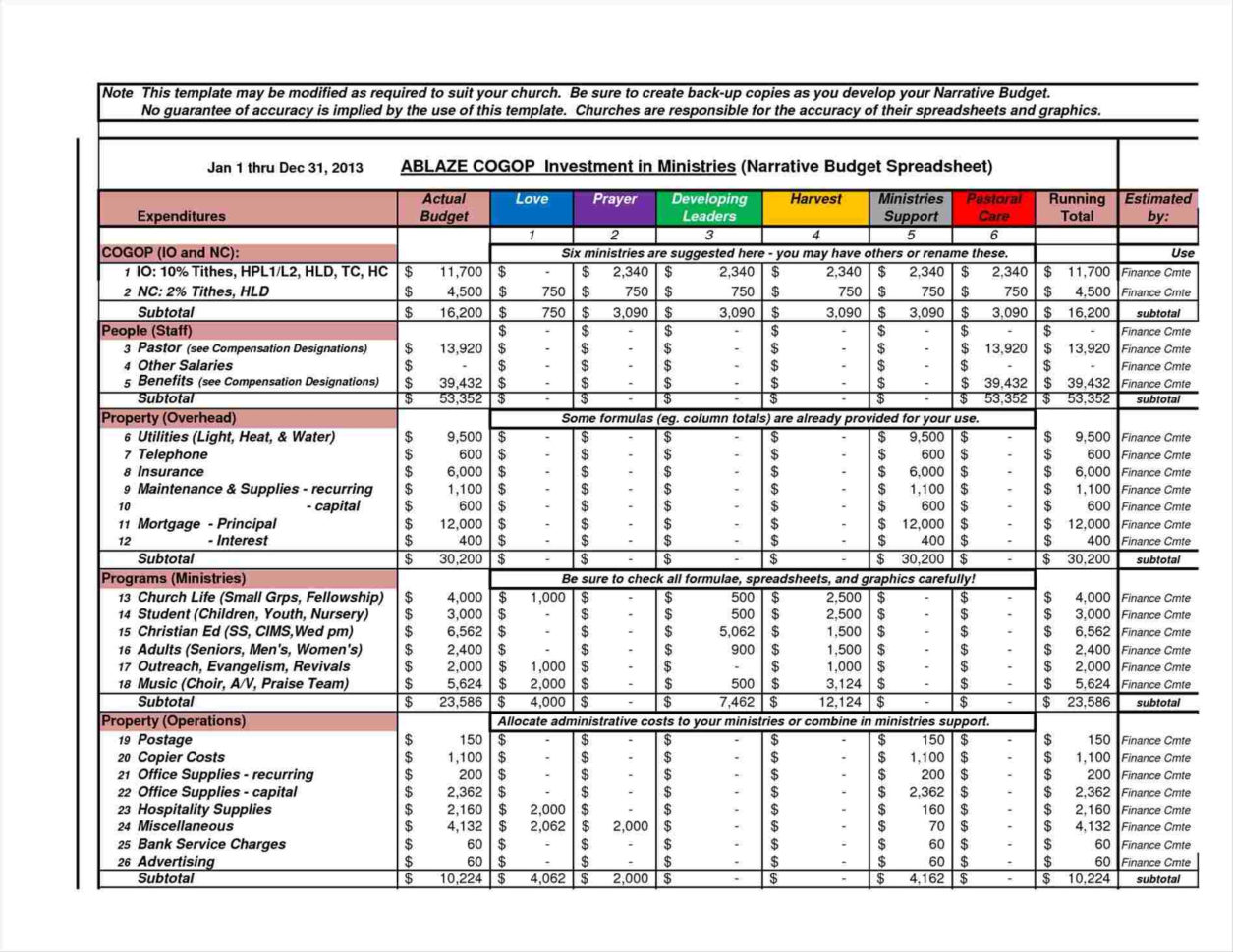 Corporate Budget Template Excel | Diazxcode Intended For Business Budget Templates Free
