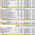 Cost Accounting Excel Templates   Durun.ugrasgrup With Cost Accounting Spreadsheet Templates