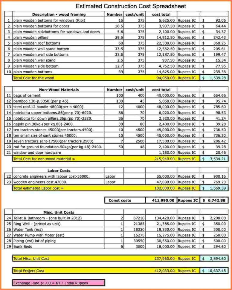 Cost Accounting Excel Templates   Durun.ugrasgrup With Cost Accounting Spreadsheet Templates