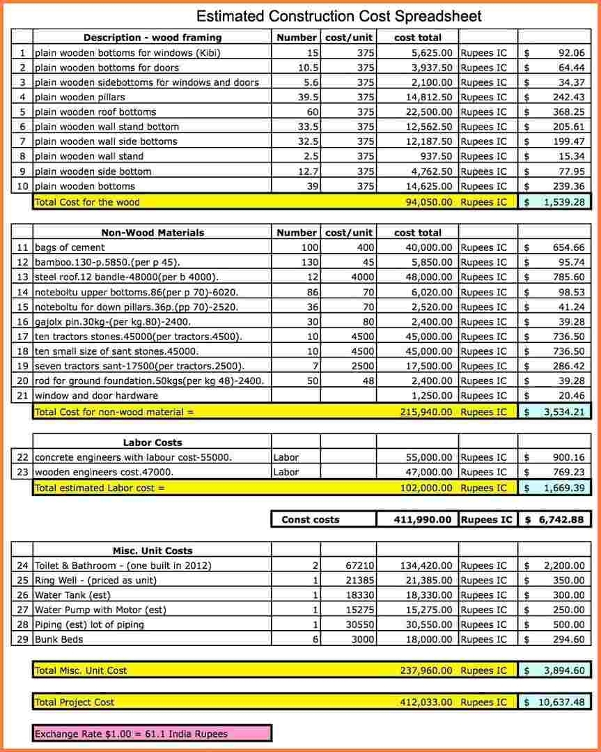 Cost Accounting Excel Templates - Durun.ugrasgrup With Cost Accounting Spreadsheet Templates