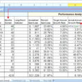 Cost Accounting Templates Awesome 7 Project Management Spreadsheet With Cost Accounting Spreadsheet Templates