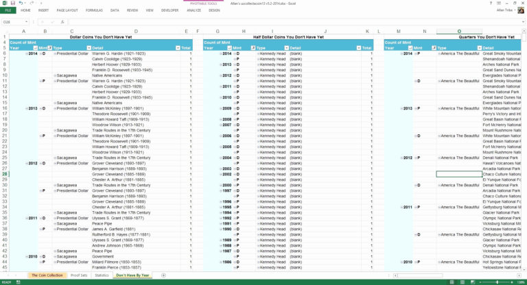 Craft Business Inventory Template Fresh Craft Inventory Spreadsheet ...