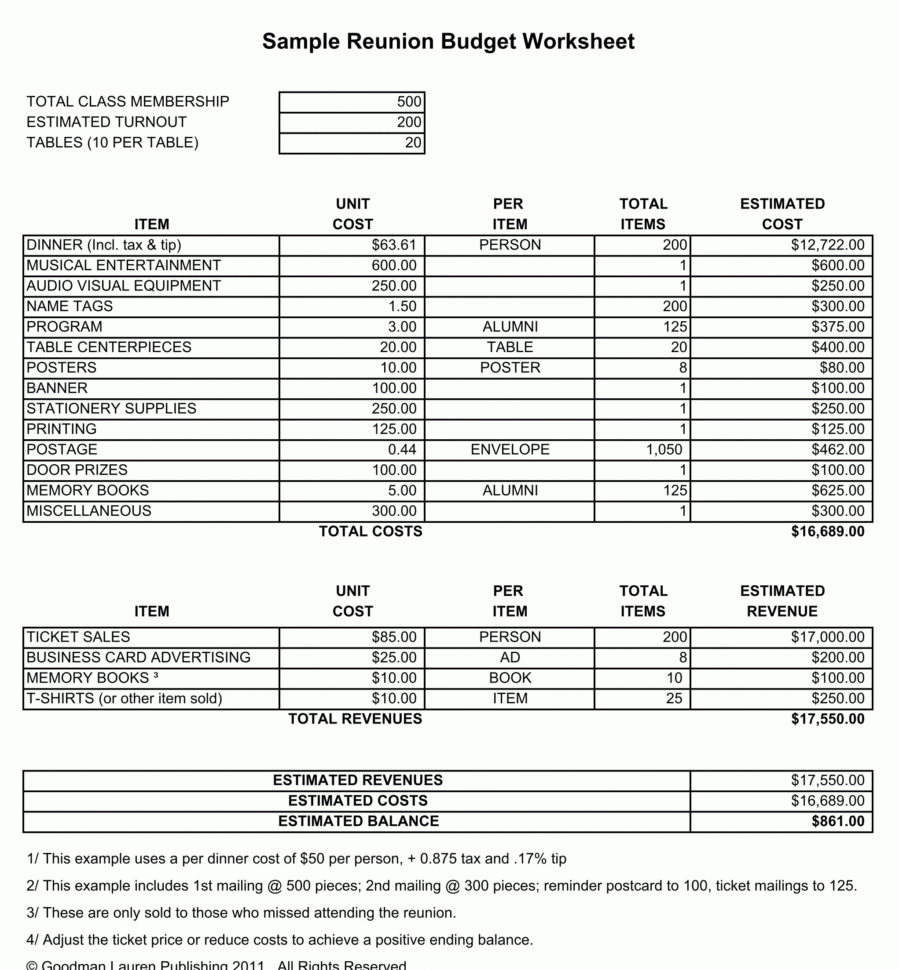 Create A Reunion Budget Reunion Planner And Budget Template Sample Inside Budget Forms Sample