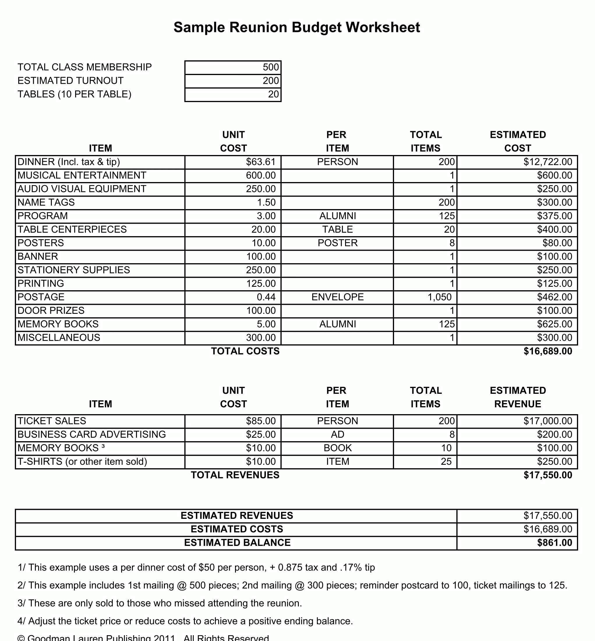Create A Reunion Budget Reunion Planner And Budget Template Sample to Budget Template Sample