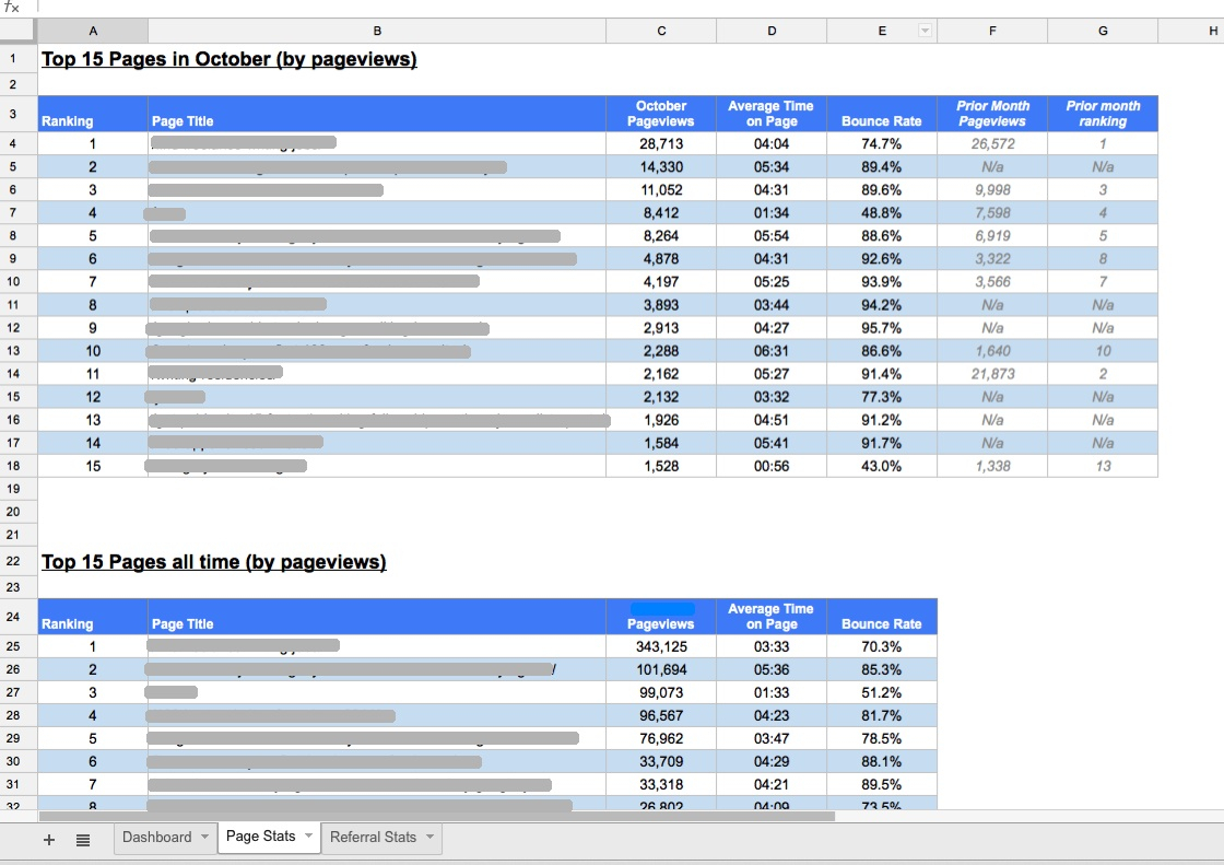 Creating A Custom Google Analytics Report In A Google Spreadsheet for Spreadsheet Dashboard