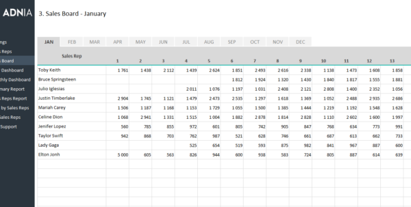 Daily Sales Tracking Template | Adnia Solutions to Salestracking Spreadsheet Template