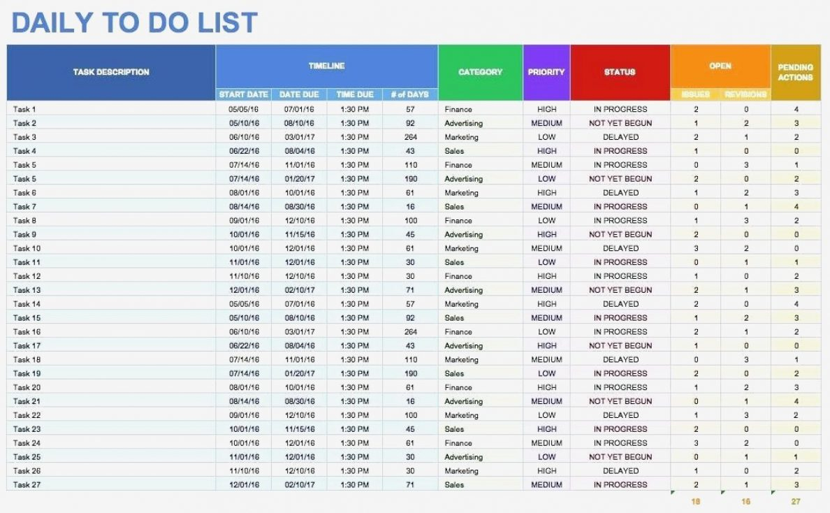 Daily Task List Template Excel Spreadsheet Elegant Project Tracker For 